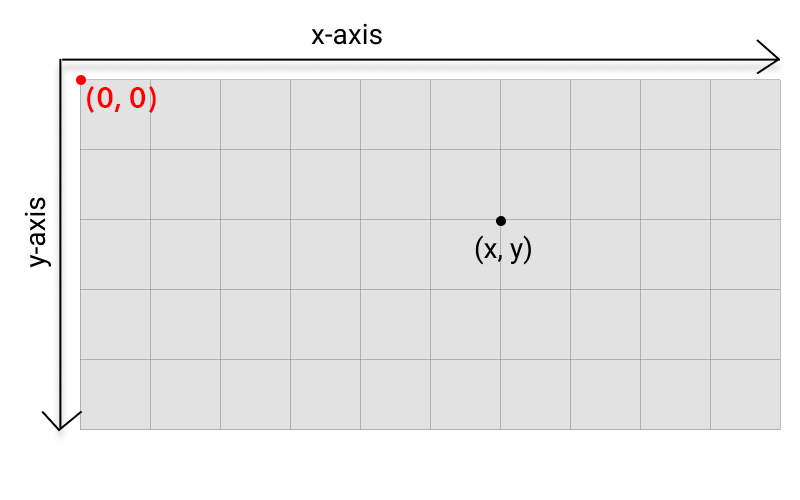 canvas origin diagram